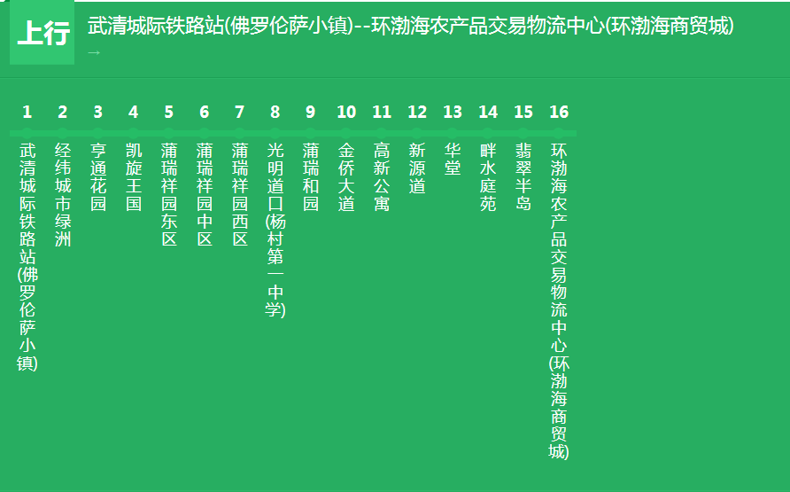 天津公交旅遊專線19路環線