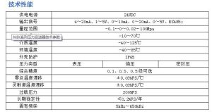 MIK壓力變送器參數