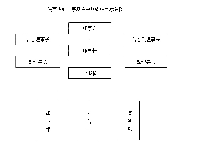 陝西省紅十字基金會