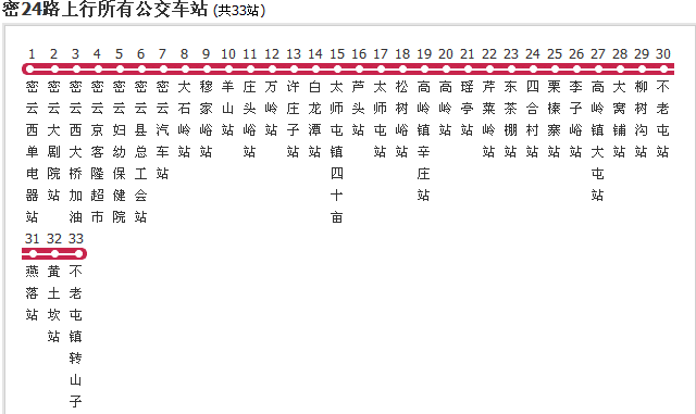 北京公交密24路