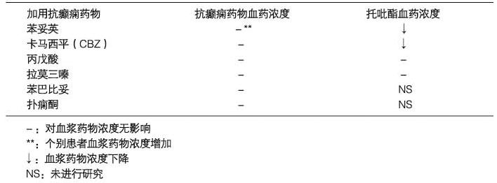 托吡酯膠囊