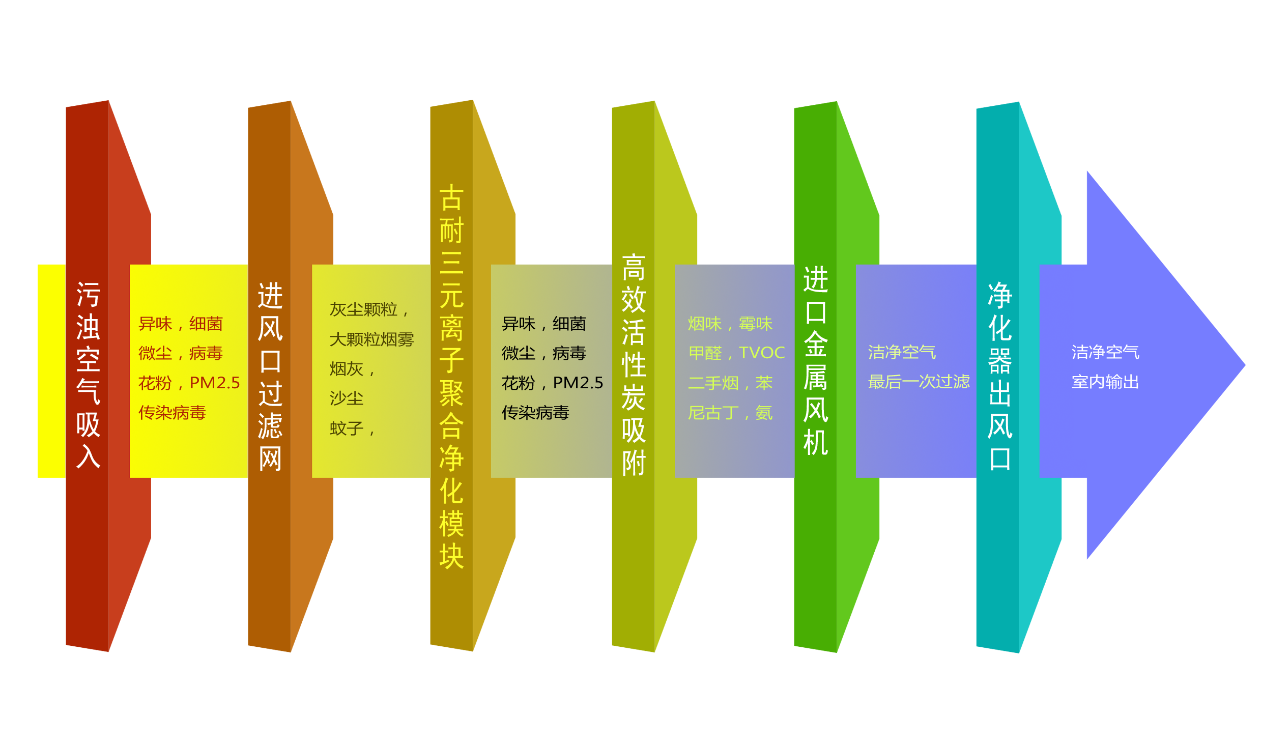 米族空氣淨化器