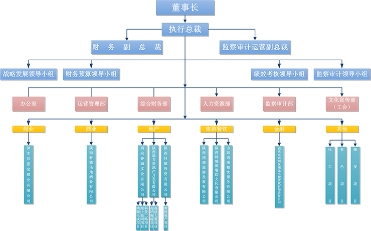 陝西鴻瑞實業集團有限公司