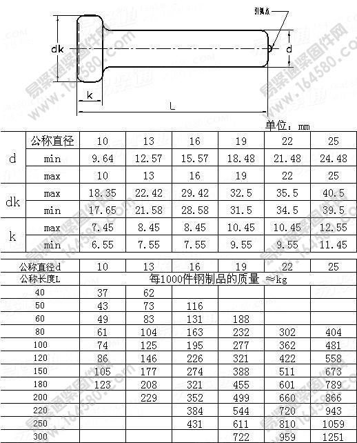 電弧螺柱焊用圓柱頭焊釘