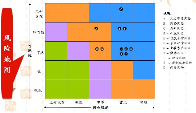 法商風險管理