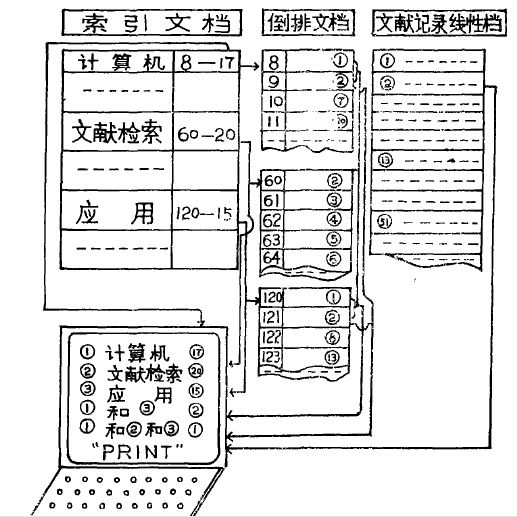 後組式標引