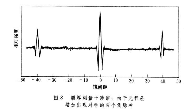 薄層厚度測量技術