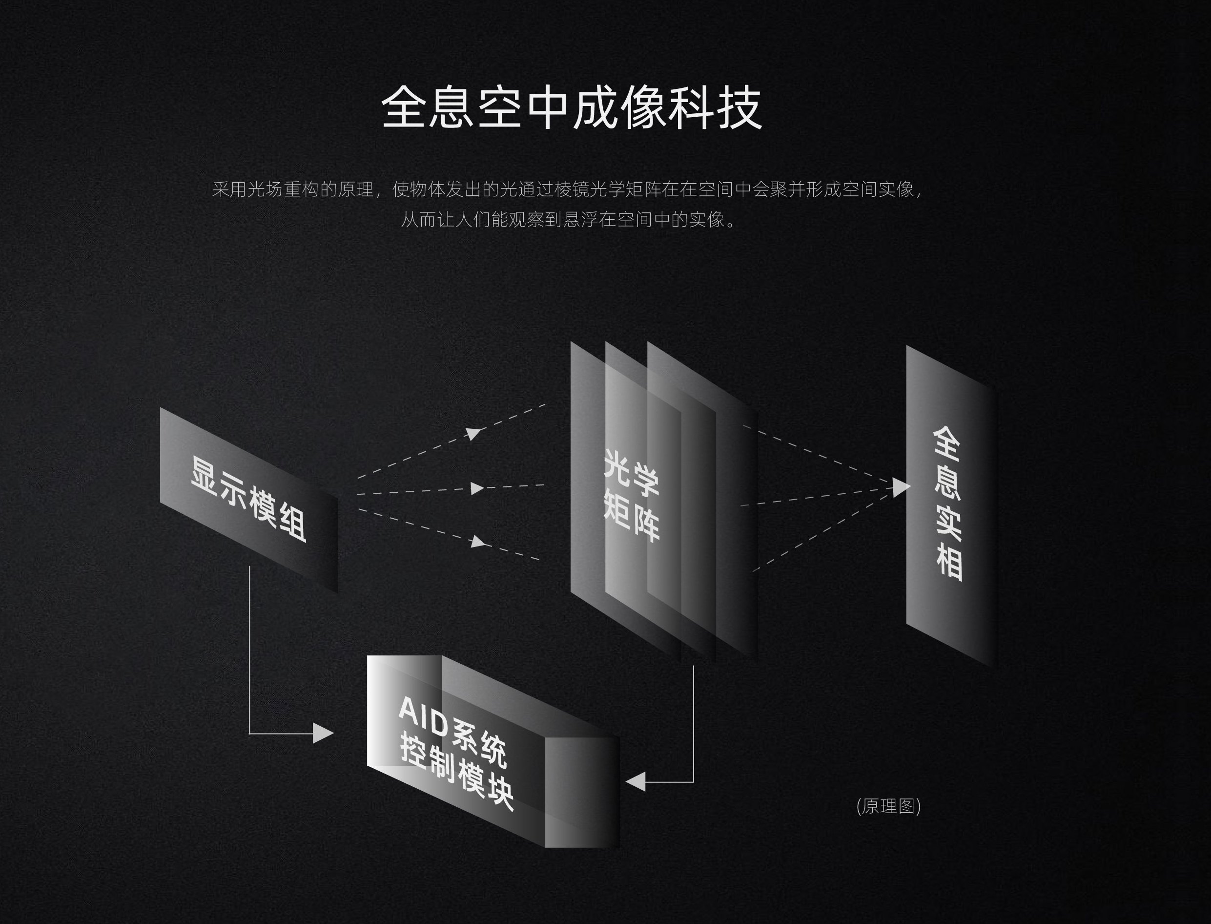 稜鏡光娛全息空中成像科技