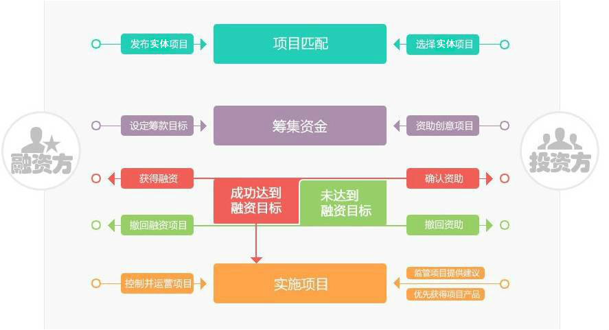 天津津門投網路科技有限公司