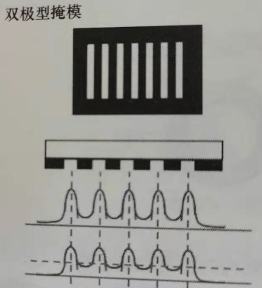 雙極型掩模