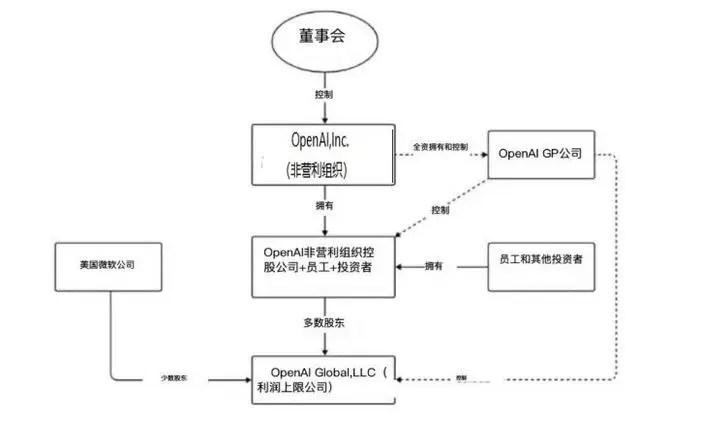 有效利他主義