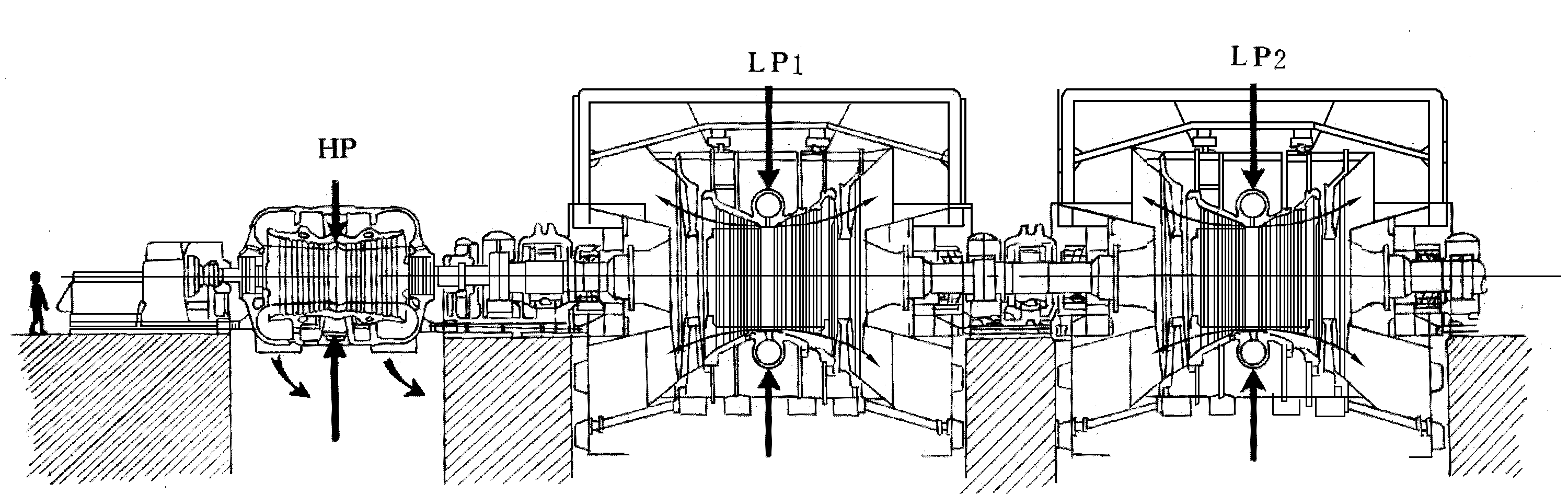 圖1 900MW核汽輪機