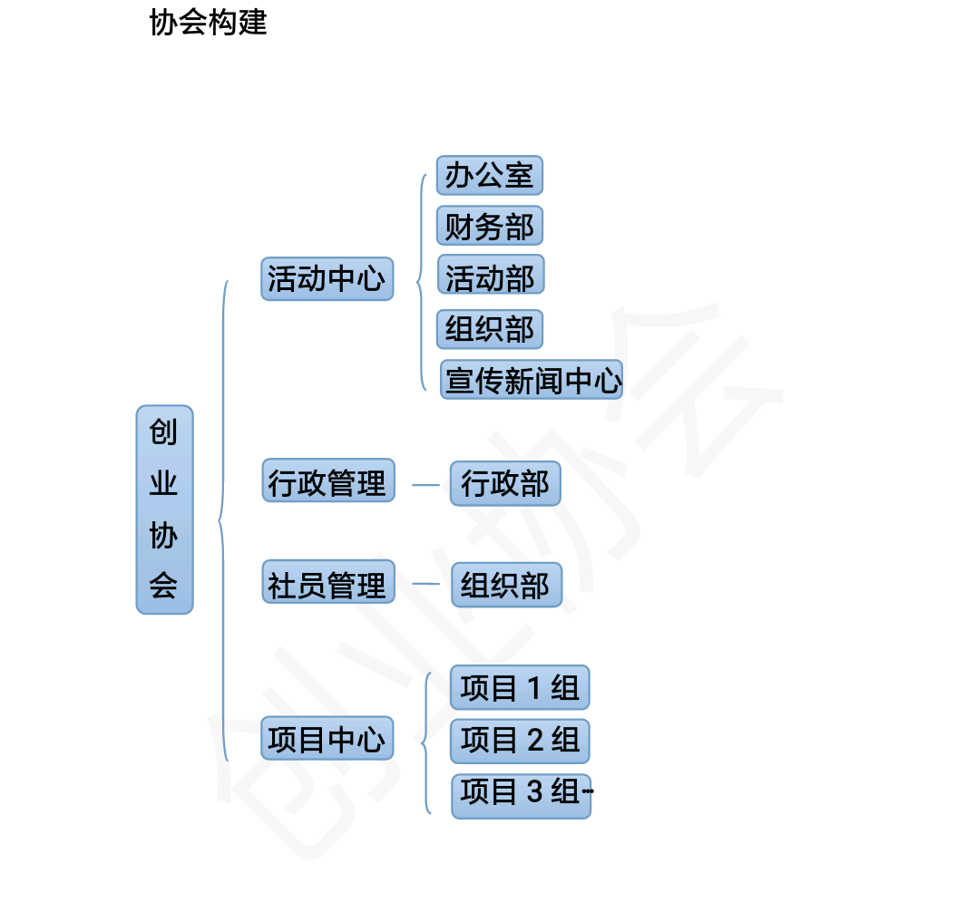 西南財經大學天府學院創業協會