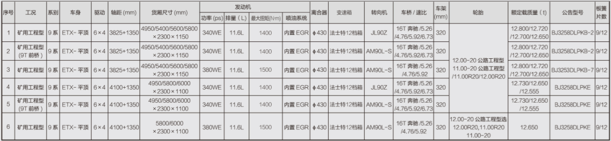 車型參數