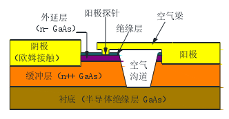 3.平面肖特基勢壘二極體剖面圖