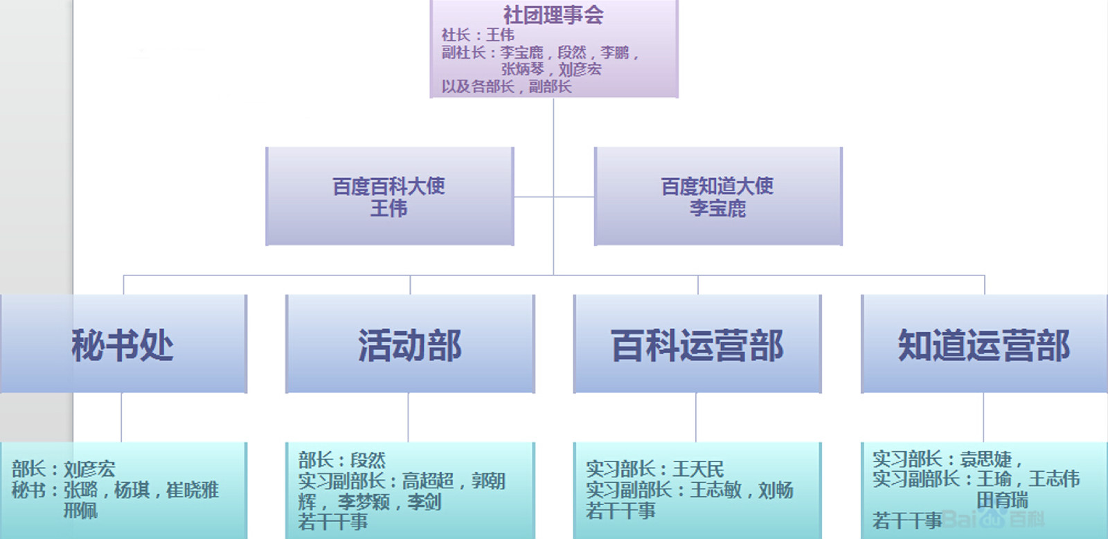 晉中信息學院百度百科俱樂部