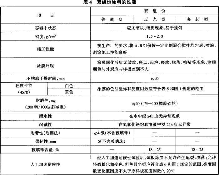 雙組份標線塗料性能