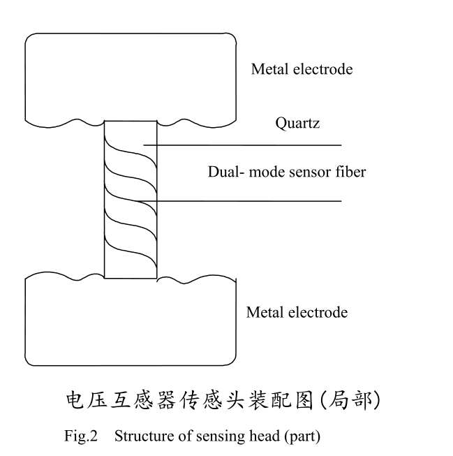 全光纖電壓互感器