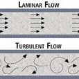 層流和湍流
