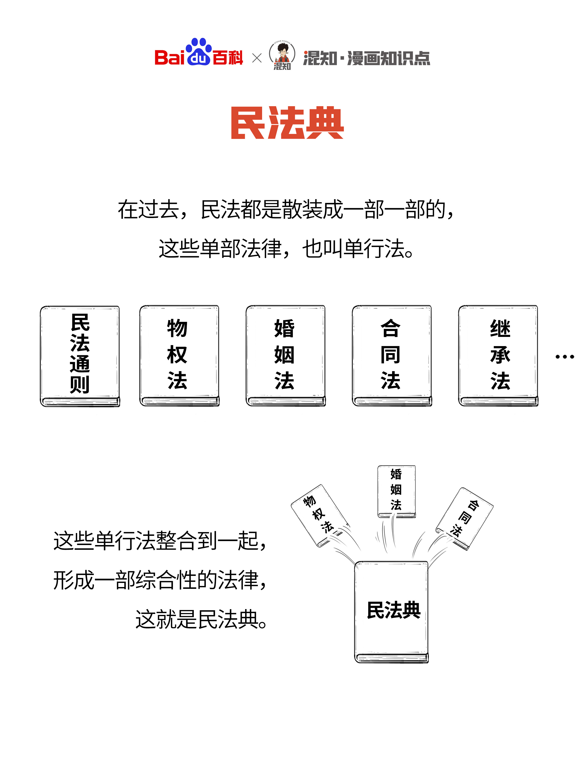 民法典