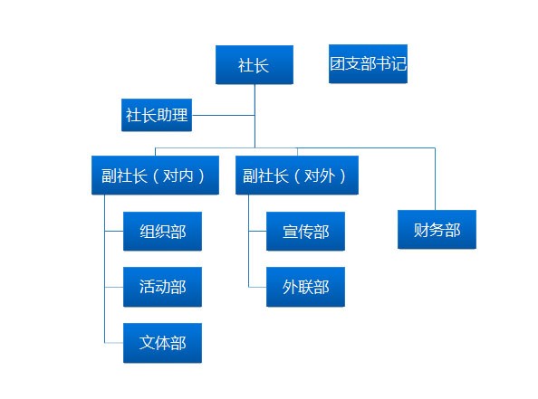 組織架構