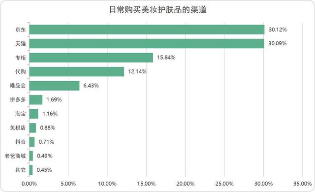 消費者美妝/護膚品鑑別行為報告