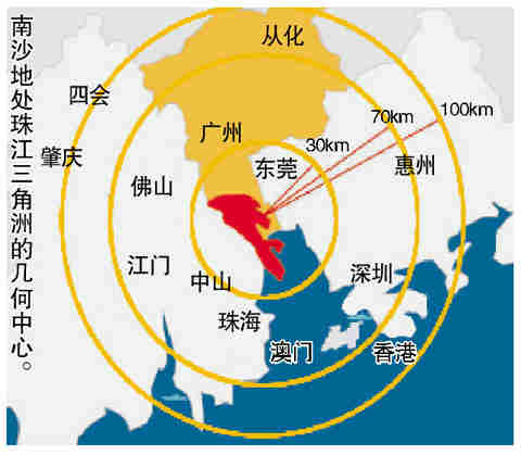 南沙發展定位與戰略研究