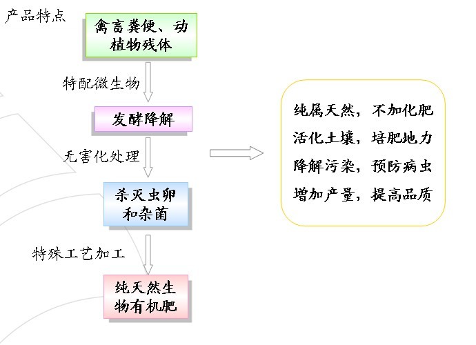 九業肥料