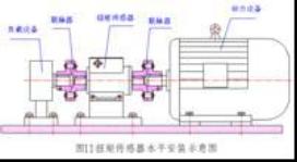 旋轉扭矩感測器