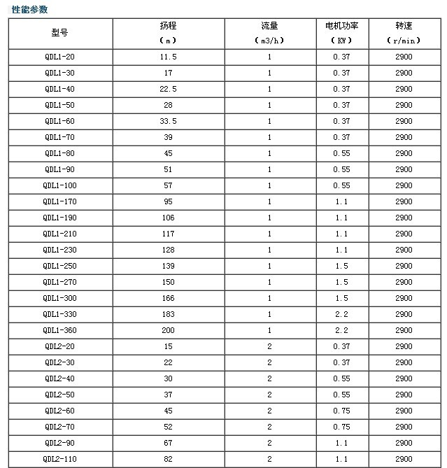 QDL型立式管道多級離心泵