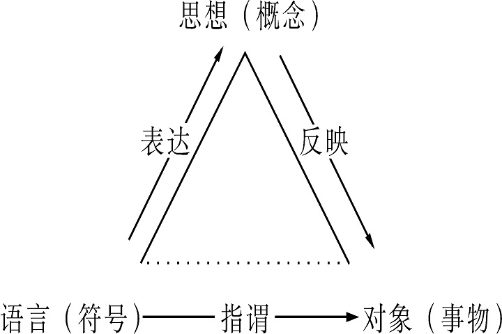 自然語言查詢