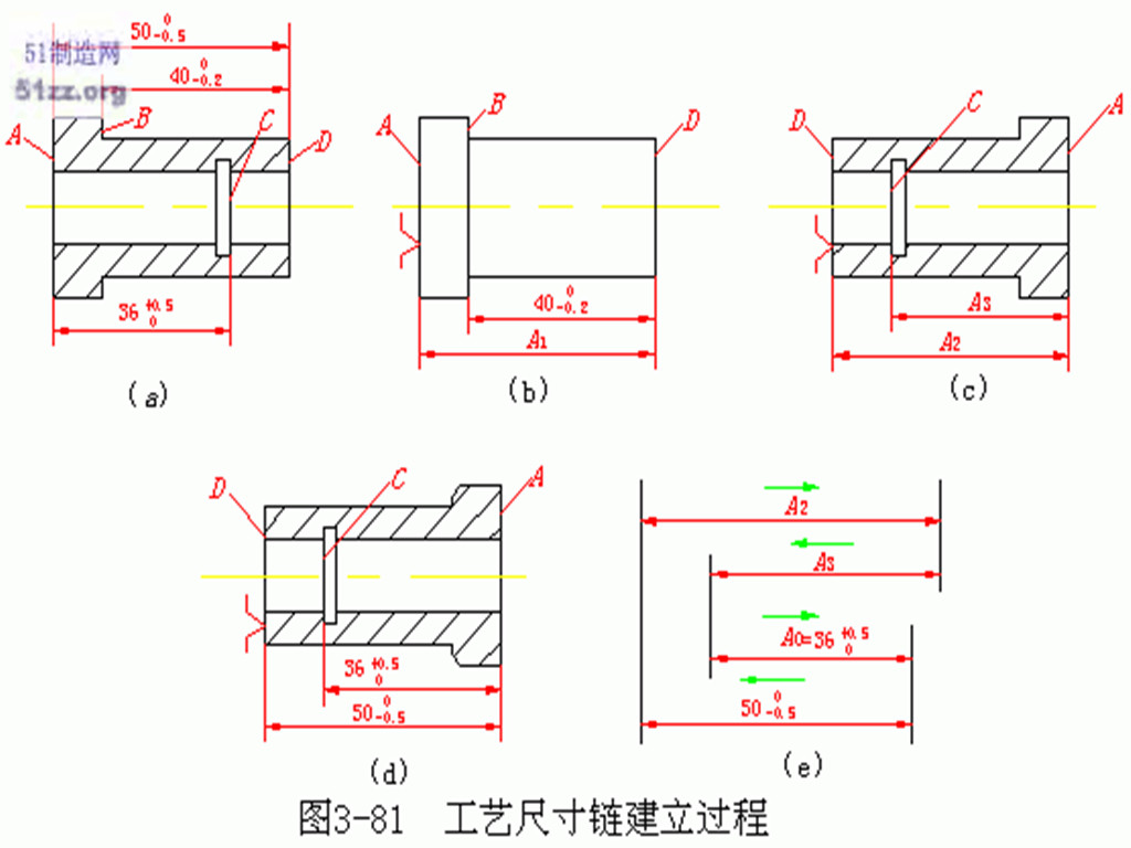 工藝尺寸鏈