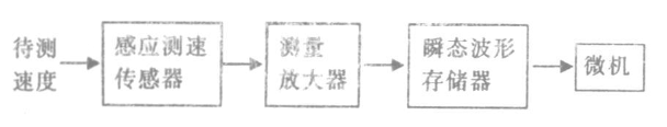 數字微分器