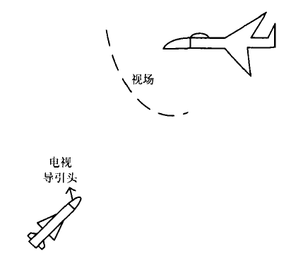 電視尋的制導示意圖