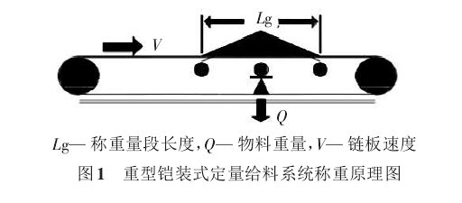 計量給料系統