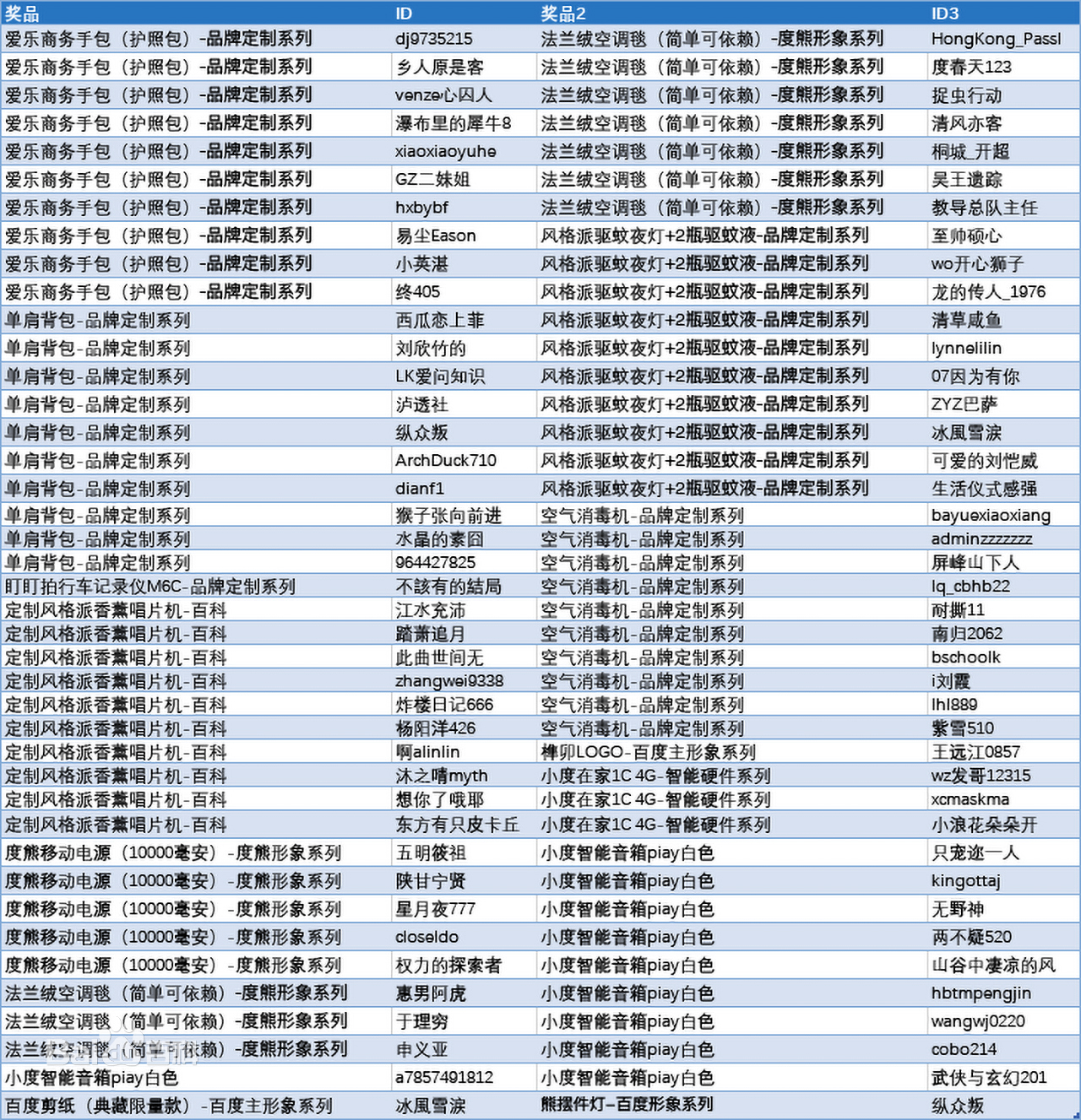 2022金磚國家職業技能大賽