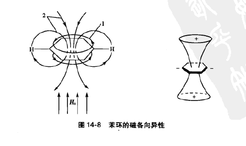 磁各向異性基團