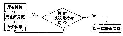 圖1    分解協調法模型