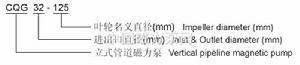 CQG型立式磁力泵