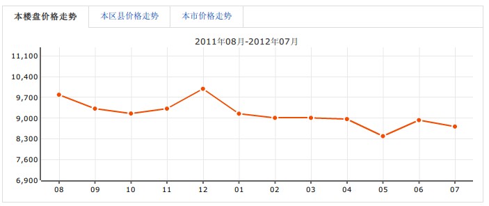 楠寶石