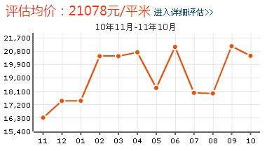 桃塢才苑價格走勢