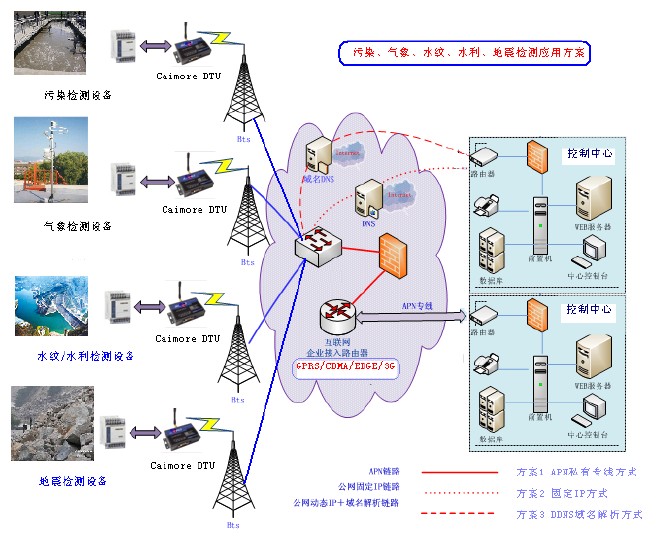 無線數據採集器