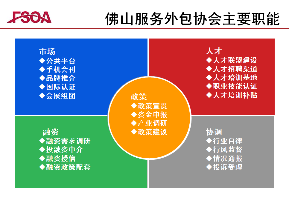 佛山市服務外包行業協會