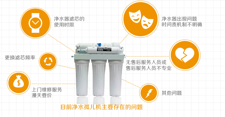 淨水孤兒機