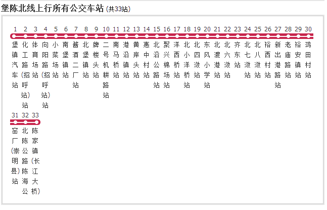 堡陳北線