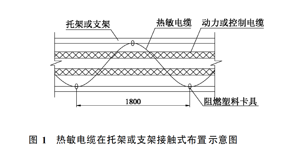 熱敏電纜在托架或支架接觸式布置示意圖