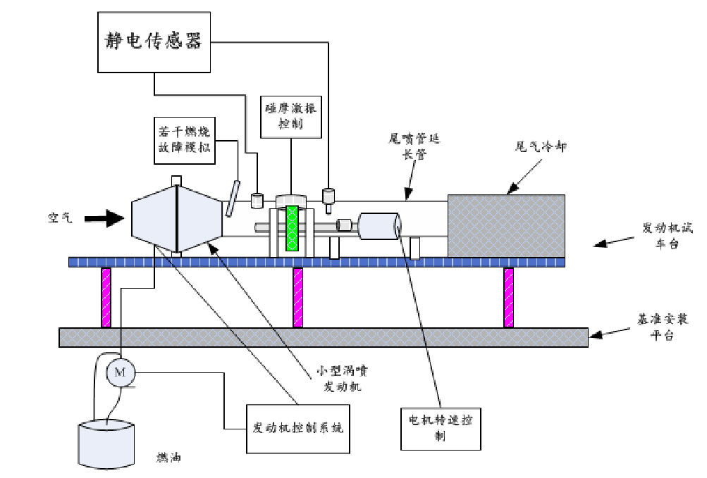 航空發動機氣路故障模擬試驗台設計效果圖