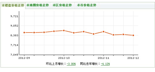 棕南甲區