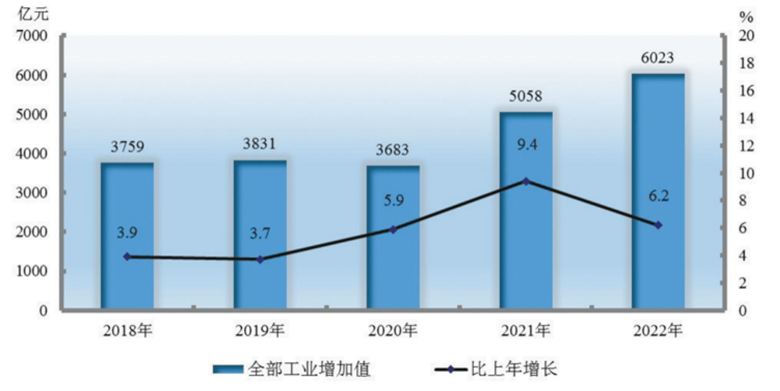 新疆維吾爾自治區(新（新疆維吾爾自治區的簡稱）)