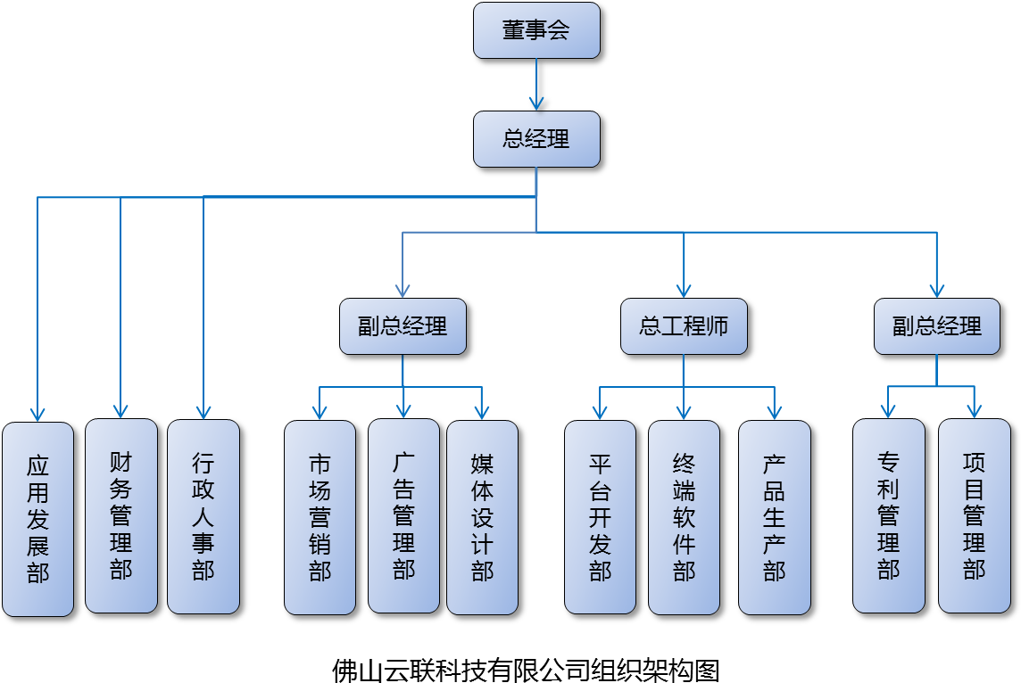 佛山雲聯科技有限公司